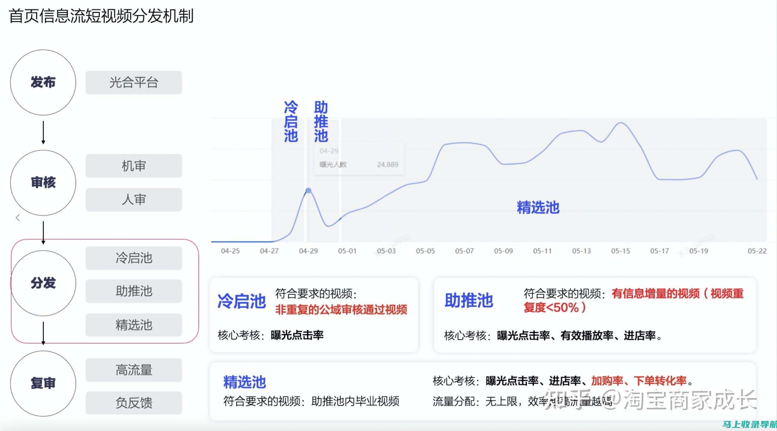 视频流量引爆点：抖音SEO入门到精通实战手册